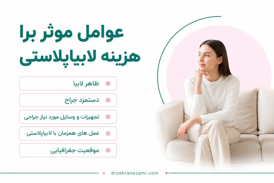 نمای توضیحی درباره عملهای همزمان با لابیاپلاستی
